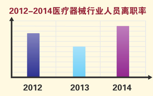 医疗 器械人力资源