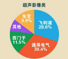 医疗器械超声影像类