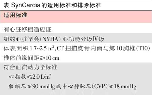 TAH适应证和禁忌证