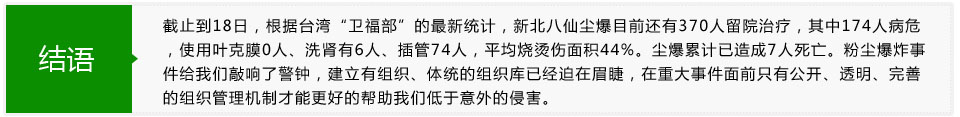 粉尘爆炸与植皮危机